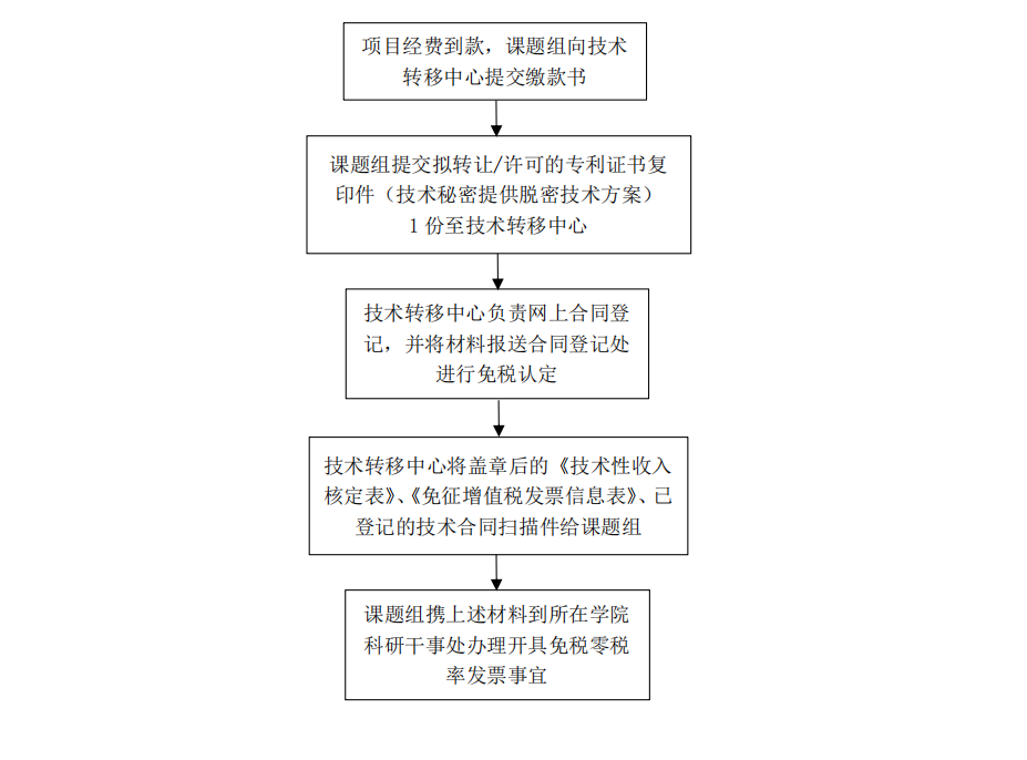免税.PNG