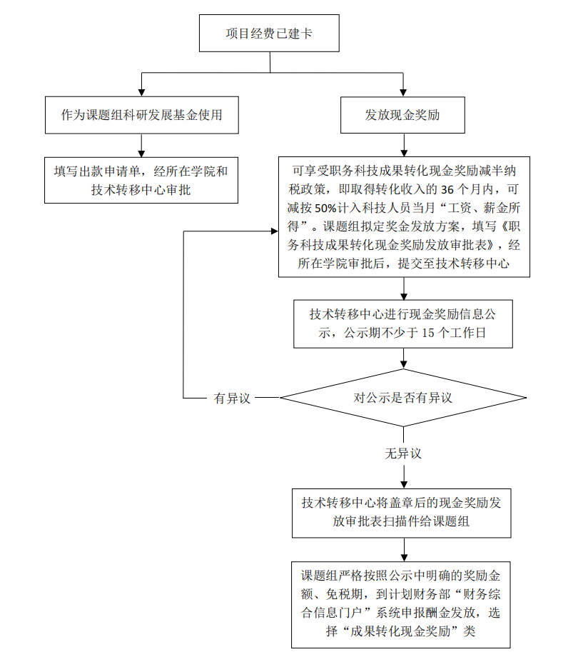 分配.PNG