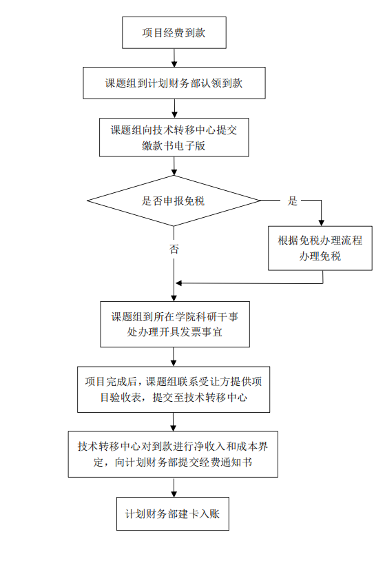 建卡.PNG