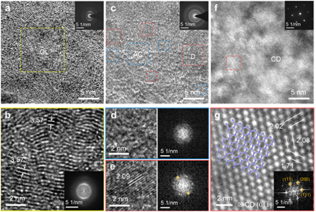 图2. 1D CNTs前驱体在不同压力温度条件下的转化产物。.png