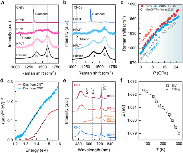 图3. 极端环境下转化产物的光学性能表征。.jpg